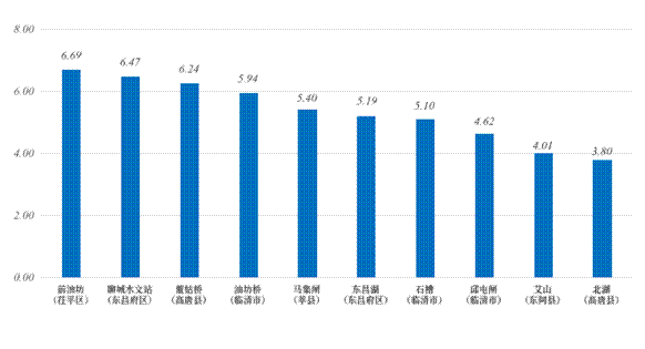 blob:http://59.206.48.156/90acb6bc-4a0e-4e69-b37d-7ba8937695a5