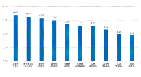 blob:http://59.206.48.156/d1626621-0721-47df-846c-537115a00808